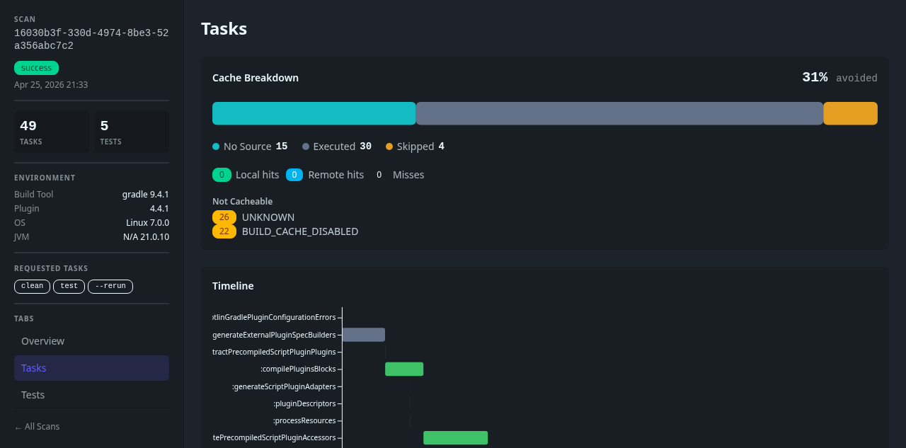 Build scan tasks tab